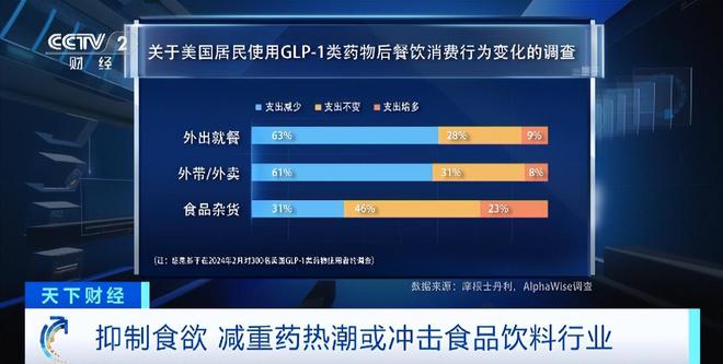 的减重神药正式上市却只适合两类人群？麻将胡了试玩平均减重17%！马斯克用(图15)